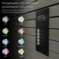 Metzler Colson VDM10 2.0 Mehrfamilien Video-Türsprechanlage | 5 Klingeltaster | RAL 9005 Tiefschwarz